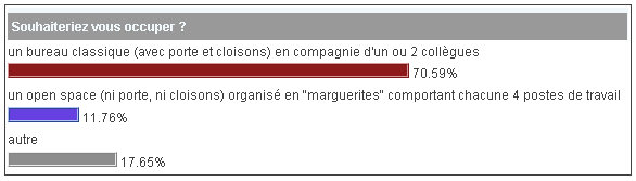 sondage_demenagement