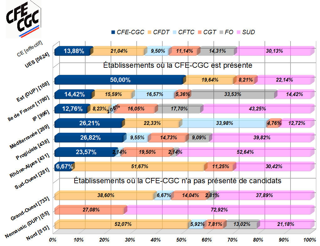 resultats