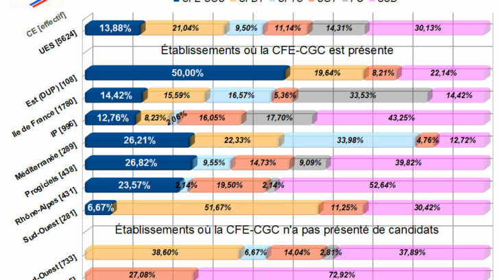 resultats