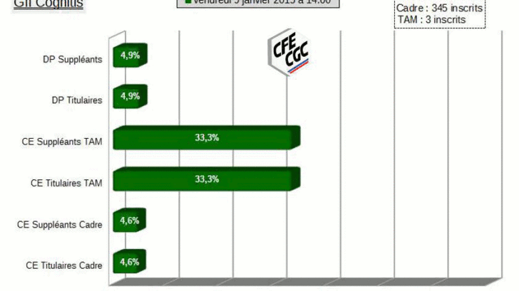 resultats_election