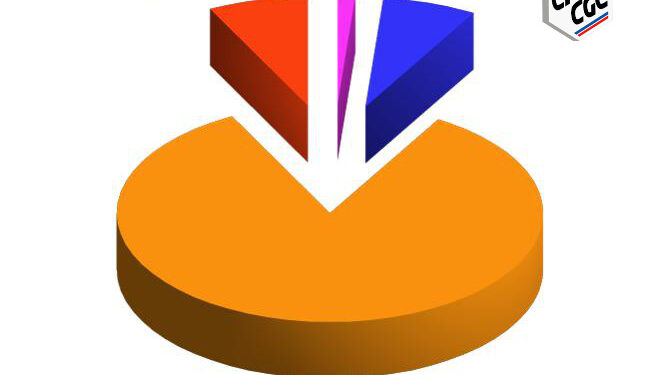 resultats 1er tour cognitis